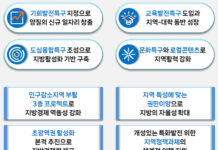 지방시대 정책에 올해 42조원 투입…인구감소지역 부활 시동